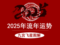 [专题]2025年流年飞星九宫图解及流年风水方位布局