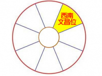 2020年西南方位风水及化解(文昌位)