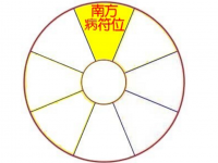 2020年南方位风水及化解(病符位)