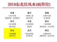 2019年东北方位风水及化解(病符位)