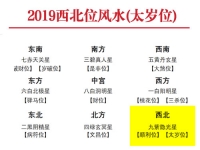 2019年西北方位风水及化解(顺利位/太岁位)