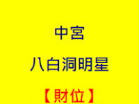 2019年财位在哪个方向?