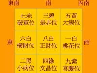2019年风水方位布局及化解