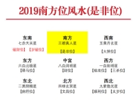 2019年南方位风水及化解(是非位)