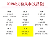 2019年北方位风水及化解(文昌位)