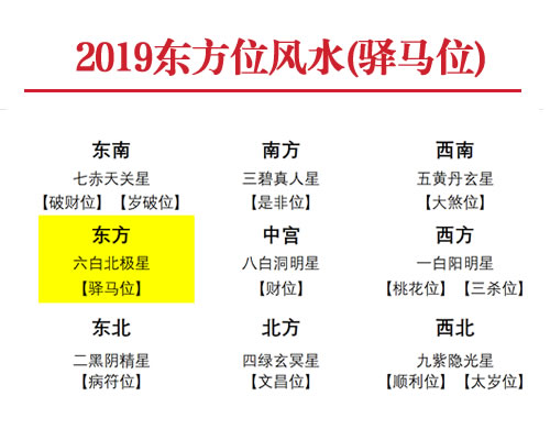 2019年东方位风水及化解(驿马位)