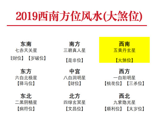 2019年西南方位风水及化解(大煞位)