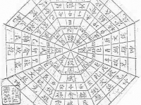 耀璋·风水矛盾论(四)