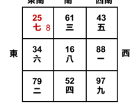 流年风水布局的注意事项