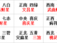 2018流年九宫飞星风水图及催旺方法