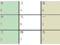 2018年风水吉凶方位及化解