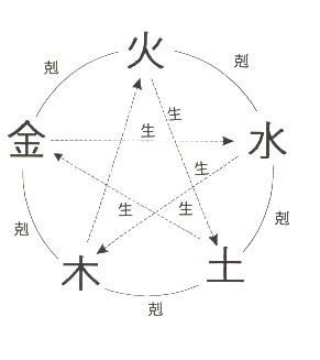 小三风水 小三风水