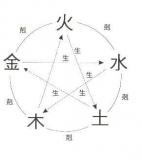 防小三的风水禁忌