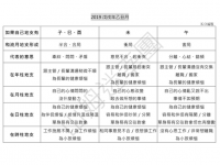 2019年八字乙丑月运势(2019年1月5日-2月3日)