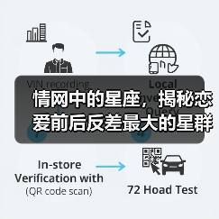 情网中的星座,揭秘恋爱前后反差最大的星群(图3) 情网中的星座,揭秘恋爱前后反差最大的星群(图3)
