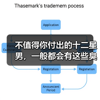 不值得你付出的十二星男,一般都会有这些臭毛病!(图1) 不值得你付出的十二星男,一般都会有这些臭毛病!(图1)