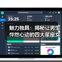魅力独具:揭秘让男生怦然心动的四大星座女(图2) 魅力独具:揭秘让男生怦然心动的四大星座女(图2)