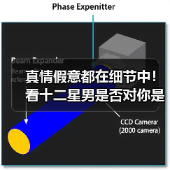 真情假意都在细节中!看十二星男是否对你是真心 真情假意都在细节中!看十二星男是否对你是真心