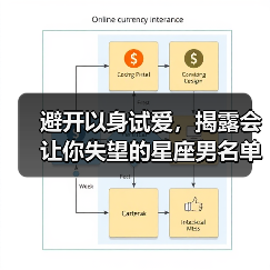避开以身试爱,揭露会让你失望的星座男名单(图1) 避开以身试爱,揭露会让你失望的星座男名单(图1)