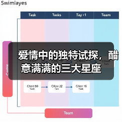 爱情中的独特试探,醋意满满的三大星座(图1) 爱情中的独特试探,醋意满满的三大星座(图1)