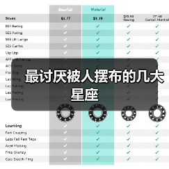 最讨厌被人摆布的几大星座（图3）