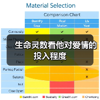 生命灵数看他对爱情的投入程度 生命灵数看他对爱情的投入程度