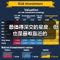 最值得深交的星座，但也是最难靠近的（图2）