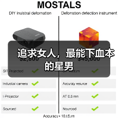 追求女人，最能下血本的星男（图3）