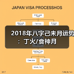 2018年八字己未月运势:丁火/食神月 2018年八字己未月运势:丁火/食神月