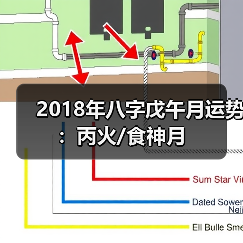 2018年八字戊午月运势:丙火/食神月(图2) 2018年八字戊午月运势:丙火/食神月(图2)