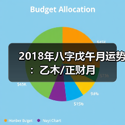 2018年八字戊午月运势:乙木/正财月(图3) 2018年八字戊午月运势:乙木/正财月(图3)