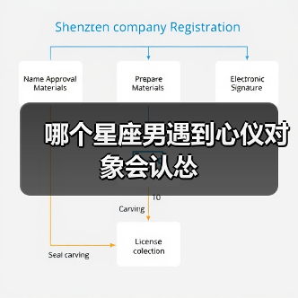 哪个星座男遇到心仪对象会认怂（图1）