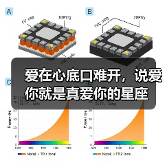 爱在心底口难开,说爱你就是真爱你的星座(图3) 爱在心底口难开,说爱你就是真爱你的星座(图3)