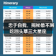 忠于自我,揭秘最不屑吃回头草三大星座(图2) 忠于自我,揭秘最不屑吃回头草三大星座(图2)