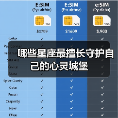哪些星座最擅长守护自己的心灵城堡(图1) 哪些星座最擅长守护自己的心灵城堡(图1)