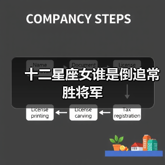 十二星座女谁是倒追常胜将军(图2) 十二星座女谁是倒追常胜将军(图2)