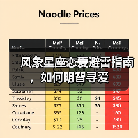 风象星座恋爱避雷指南,如何明智寻爱(图4) 风象星座恋爱避雷指南,如何明智寻爱(图4)