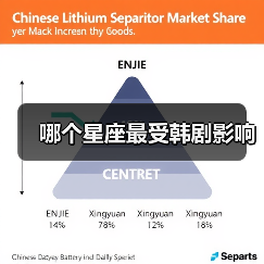 哪个星座最受韩剧影响(图4) 哪个星座最受韩剧影响(图4)