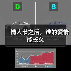 情人节之后,谁的爱情能长久(图2) 情人节之后,谁的爱情能长久(图2)