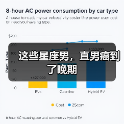 这些星座男，直男癌到了晚期（图1）