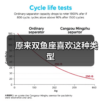 原来双鱼座喜欢这种类型(图2) 原来双鱼座喜欢这种类型(图2)