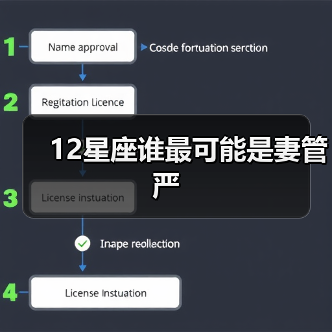 12星座谁最可能是妻管严(图1) 12星座谁最可能是妻管严(图1)