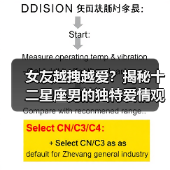 女友越拽越爱?揭秘十二星座男的独特爱情观(图3) 女友越拽越爱?揭秘十二星座男的独特爱情观(图3)