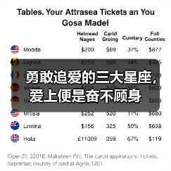 勇敢追爱的三大星座,爱上便是奋不顾身(图1) 勇敢追爱的三大星座,爱上便是奋不顾身(图1)