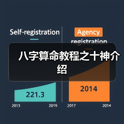 八字算命教程之十神介绍(图2) 八字算命教程之十神介绍(图2)