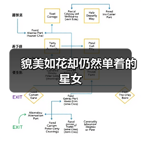 貌美如花却仍然单着的星女(图1) 貌美如花却仍然单着的星女(图1)