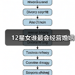 12星女谁最会经营婚姻（图4）
