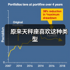 原来天秤座喜欢这种类型(图3) 原来天秤座喜欢这种类型(图3)