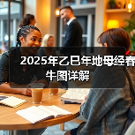 2025年乙巳年地母经春牛图详解(图1) 2025年乙巳年地母经春牛图详解(图1)