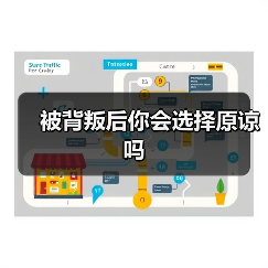 被背叛后你会选择原谅吗(图2) 被背叛后你会选择原谅吗(图2)